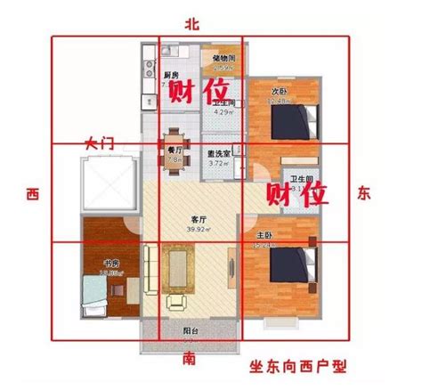 財位要擺什麼|找出家中的2大「財位」